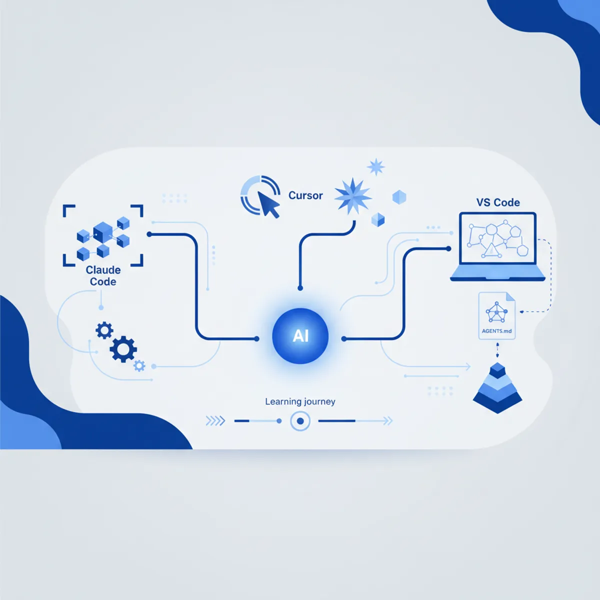 Claude Code vs Cursor vs VS Code: переносимость