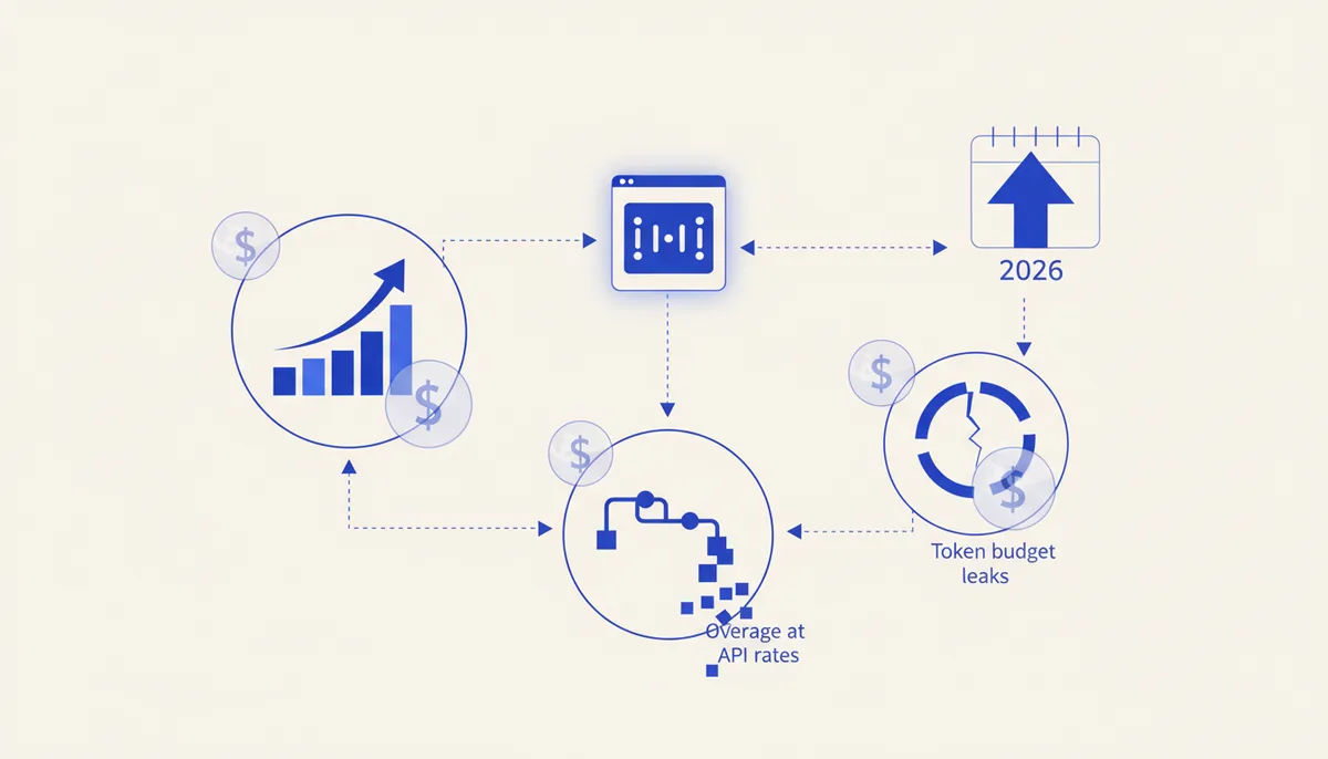 What AI Coding Actually Costs Per Month in 2026