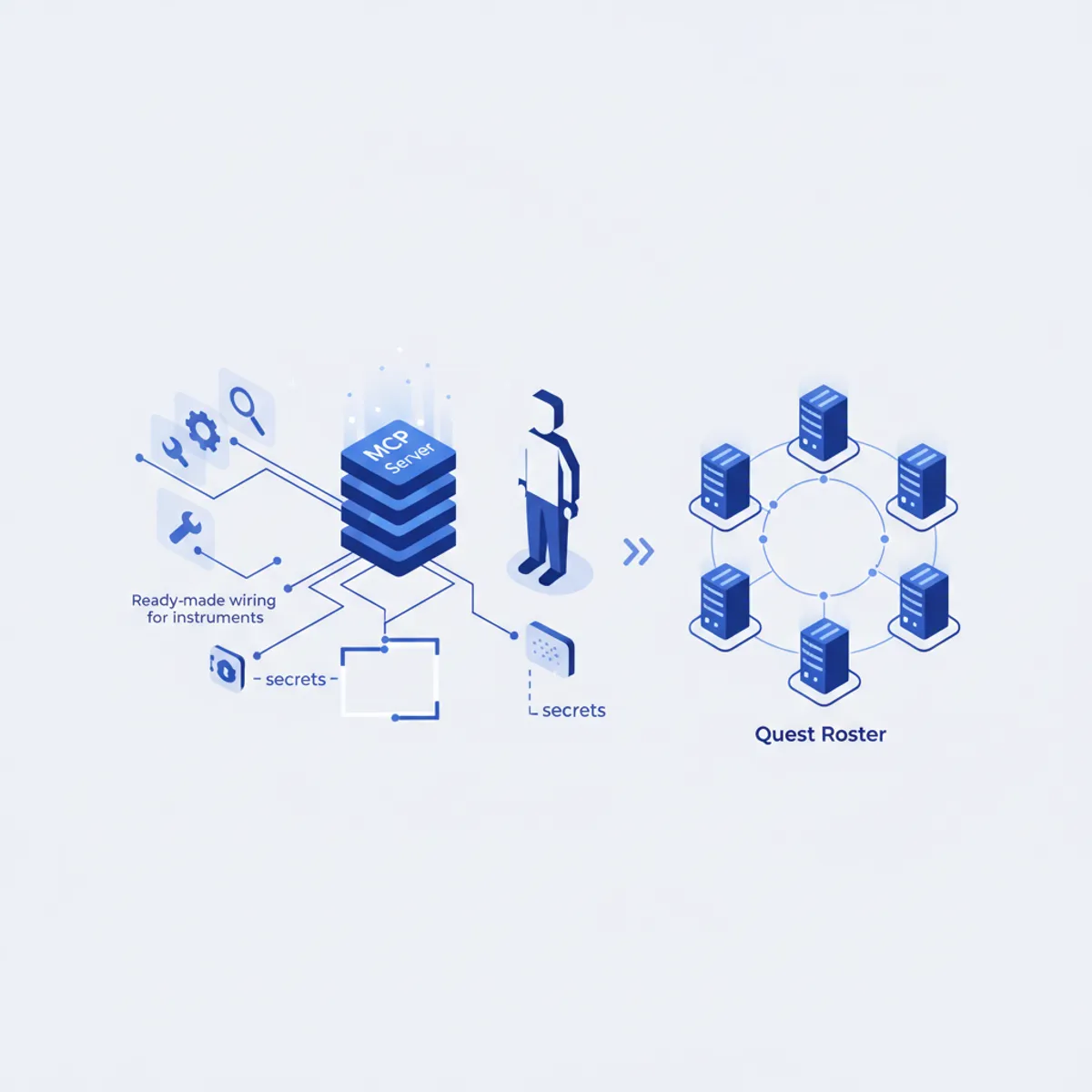 MCP: безопасное подключение инструментов и данных